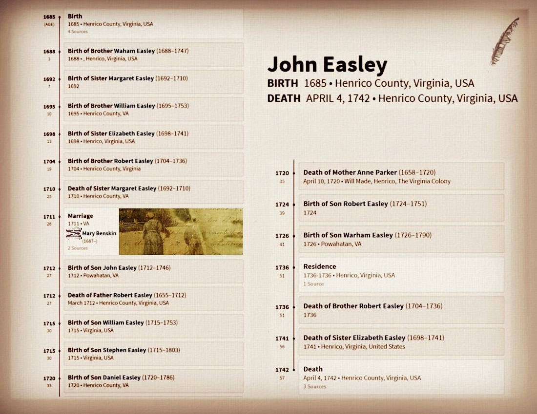 1742 John Easley -1